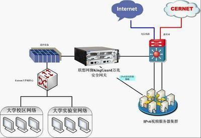 聯想網御 構筑IPv6時代的網絡安全長城